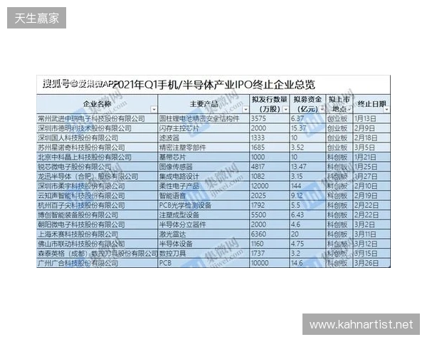 中冠官方：因暴雨终止和取消吴川赛区两场比赛，根据小组成绩排名